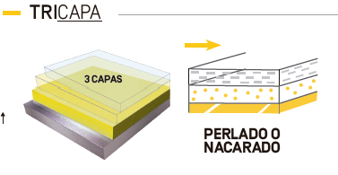 Tipos de pintura para coche ➤【Guía completa】