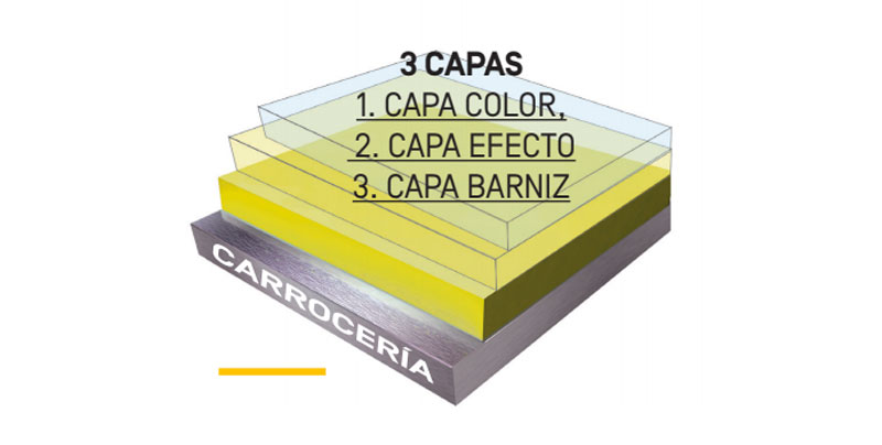 Capas Sistema Tricapa